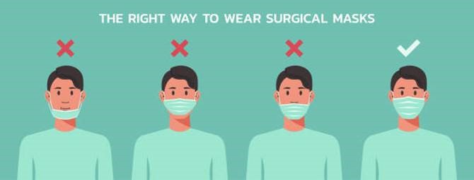 The right way to wear surgical masks