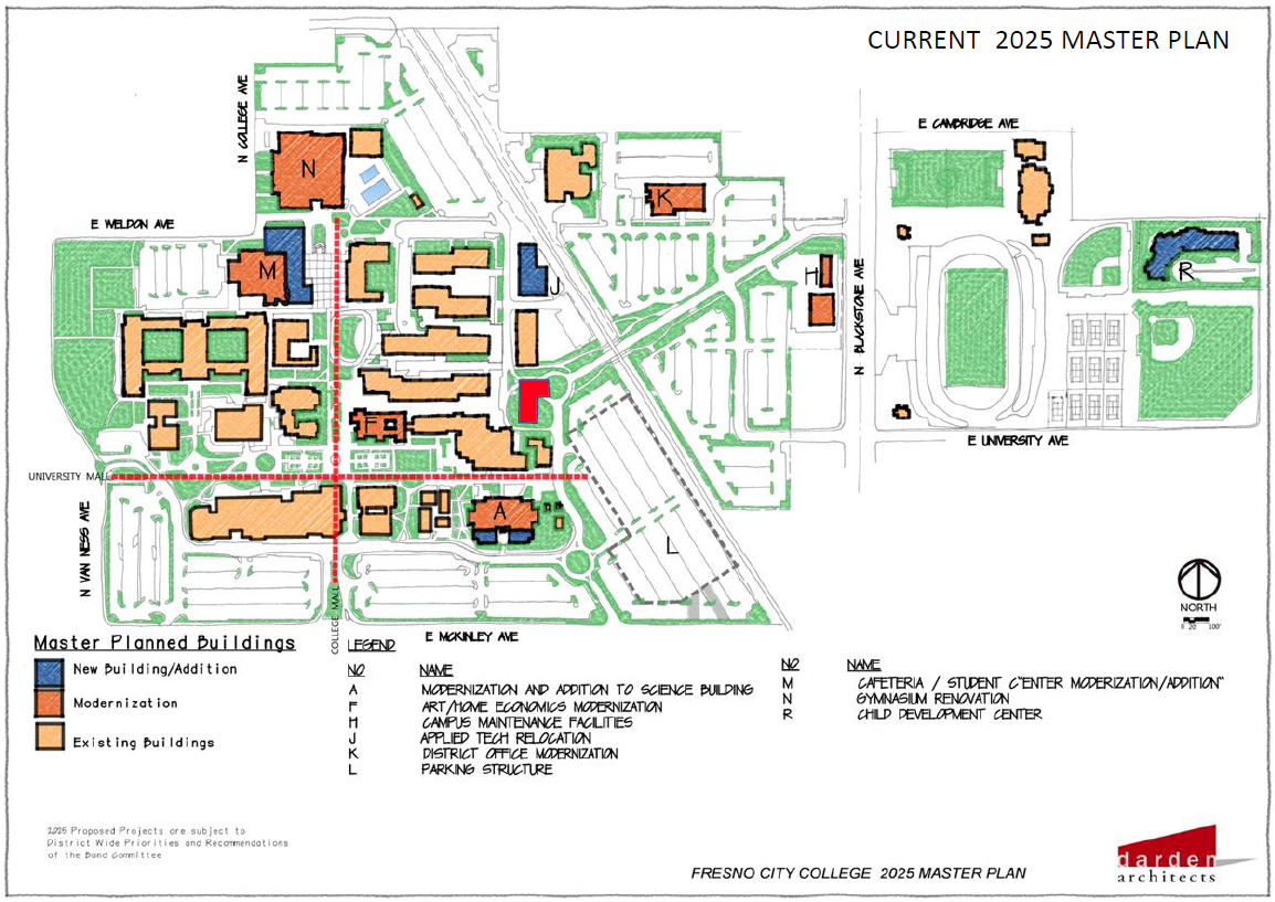 Current 2025 Master Plan