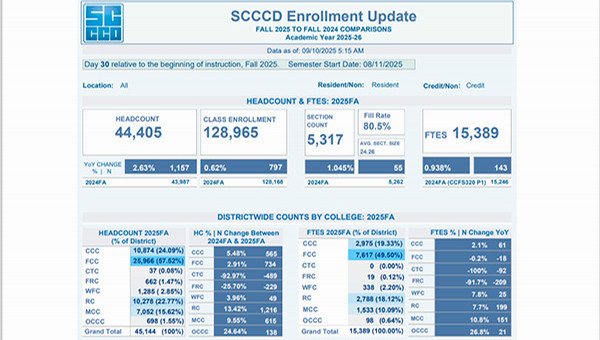 Thumbnail example of a term enrollment report